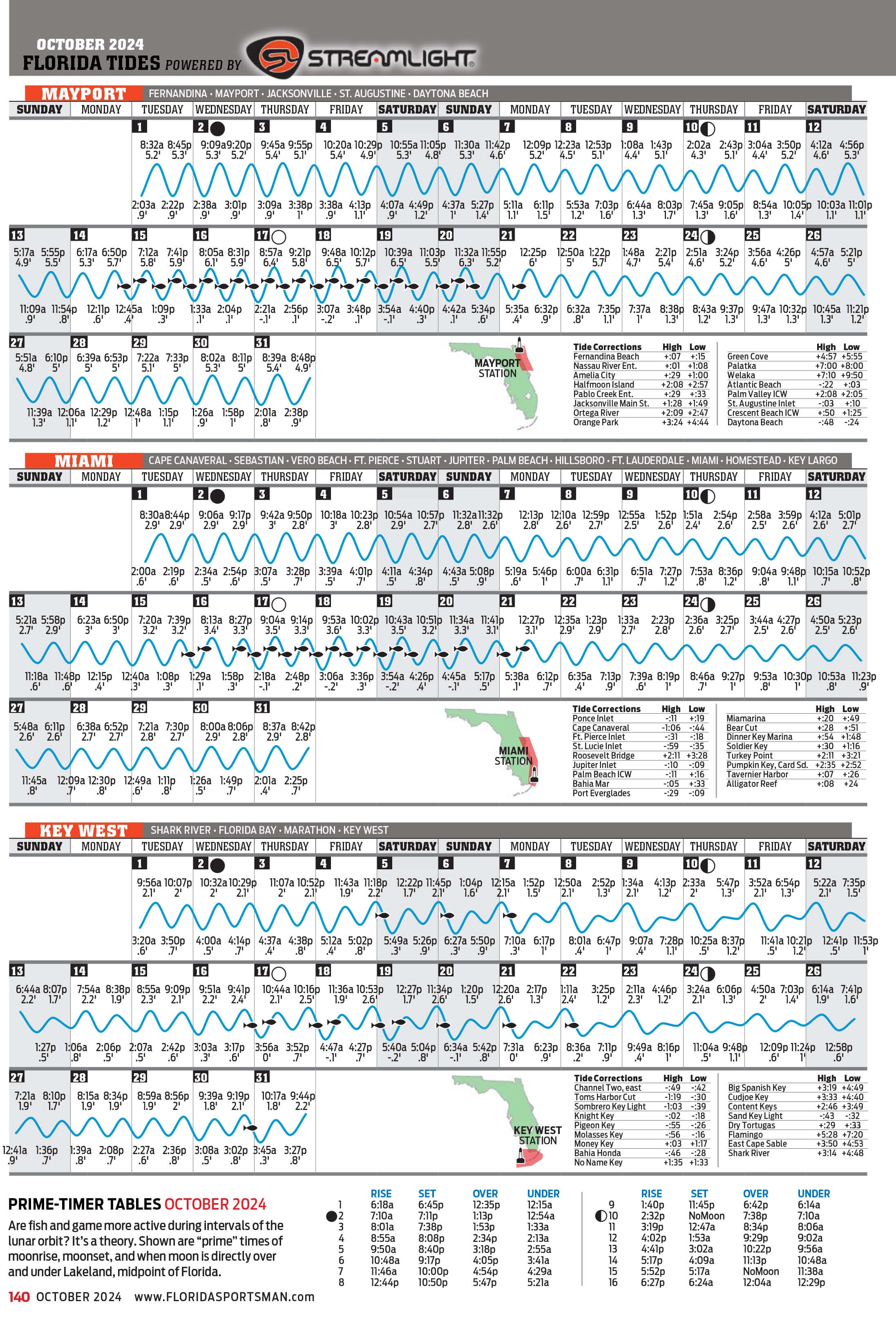 October 2024 Tide Chart Florida Sportsman